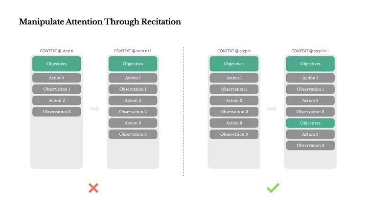 manipulate-attention-through-recitation